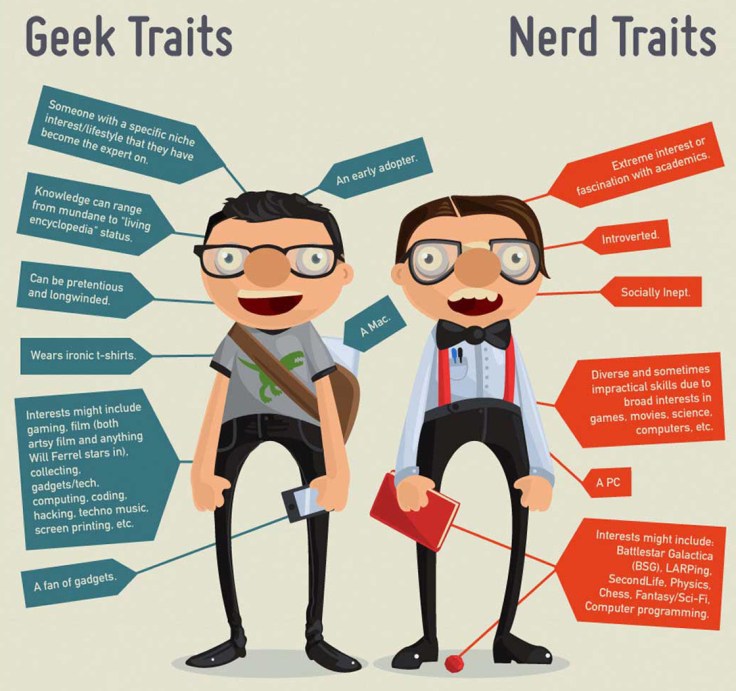 Geek vs Nerd